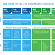 Image for article titled The SAE Autonomy Levels Are Confusing But I Think I Have A Better Way